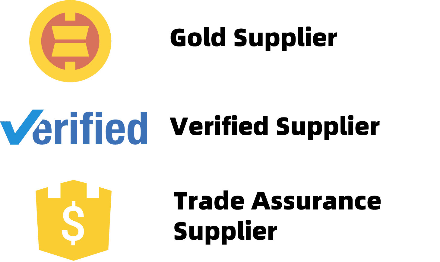 Sida Alibaba Wax Looga Iibsado Loogana Kale Wareejisto Lahaanshiyaha Alaabta